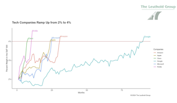 NVDA - The Eighth Wonder of the World